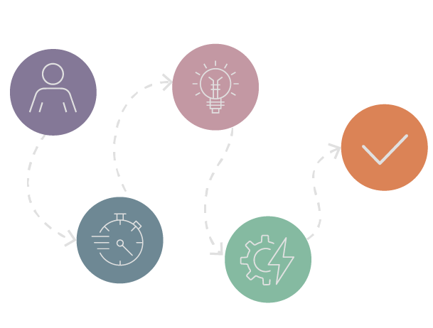 Personalized journey management