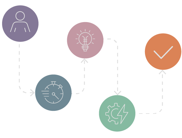 Personalized journey management