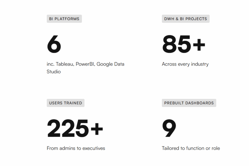 Bluprintx data analytics consulting stats