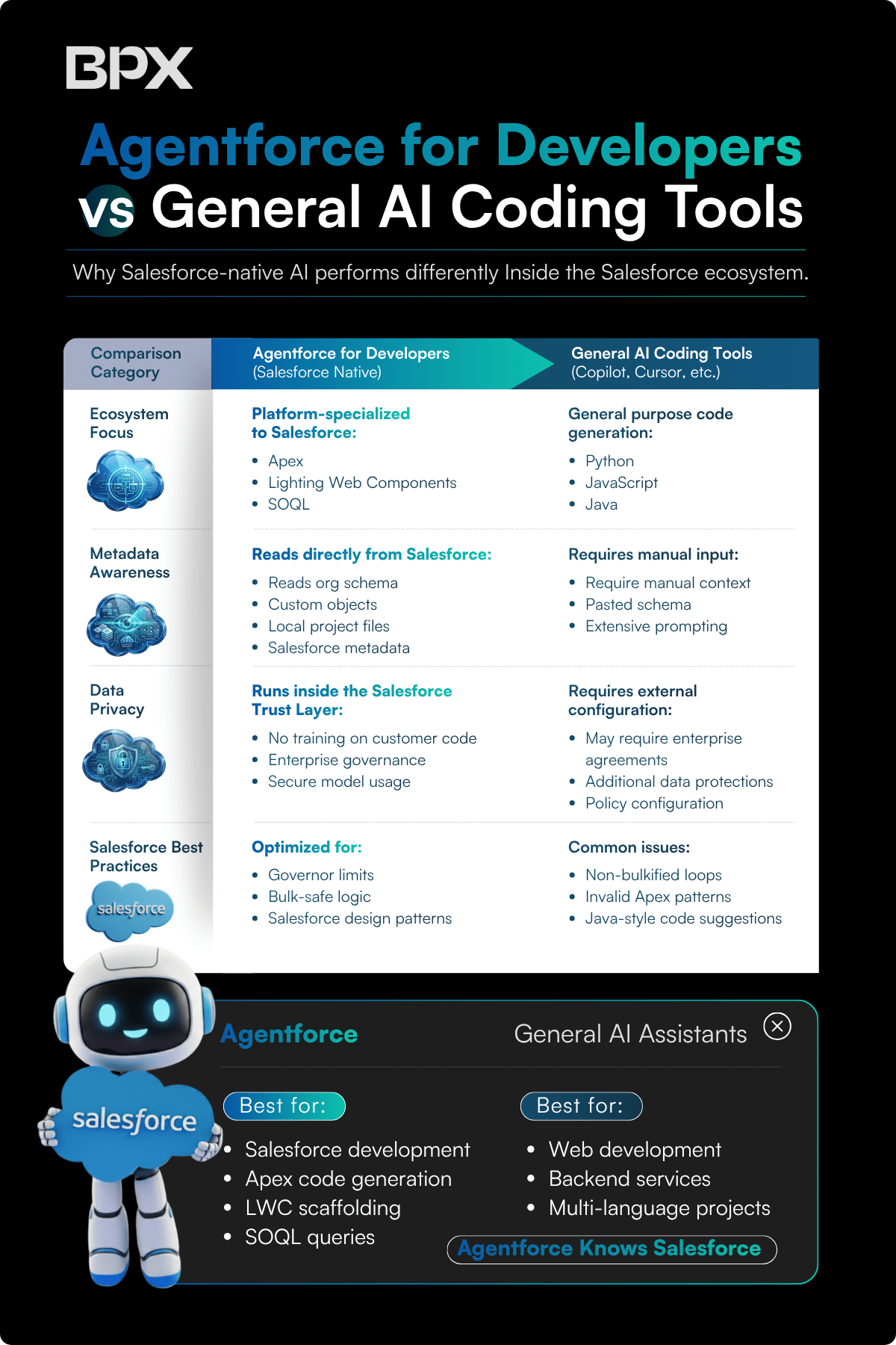 Vertical infographic